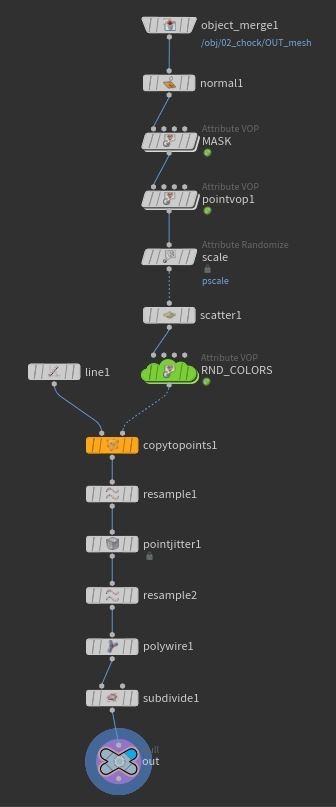 Nodes Tree Donut.jpg